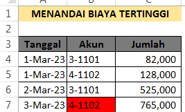 Cara Menandai Biaya Tertinggi Dalam Laporan Keuangan Dengan Rumus Excel 